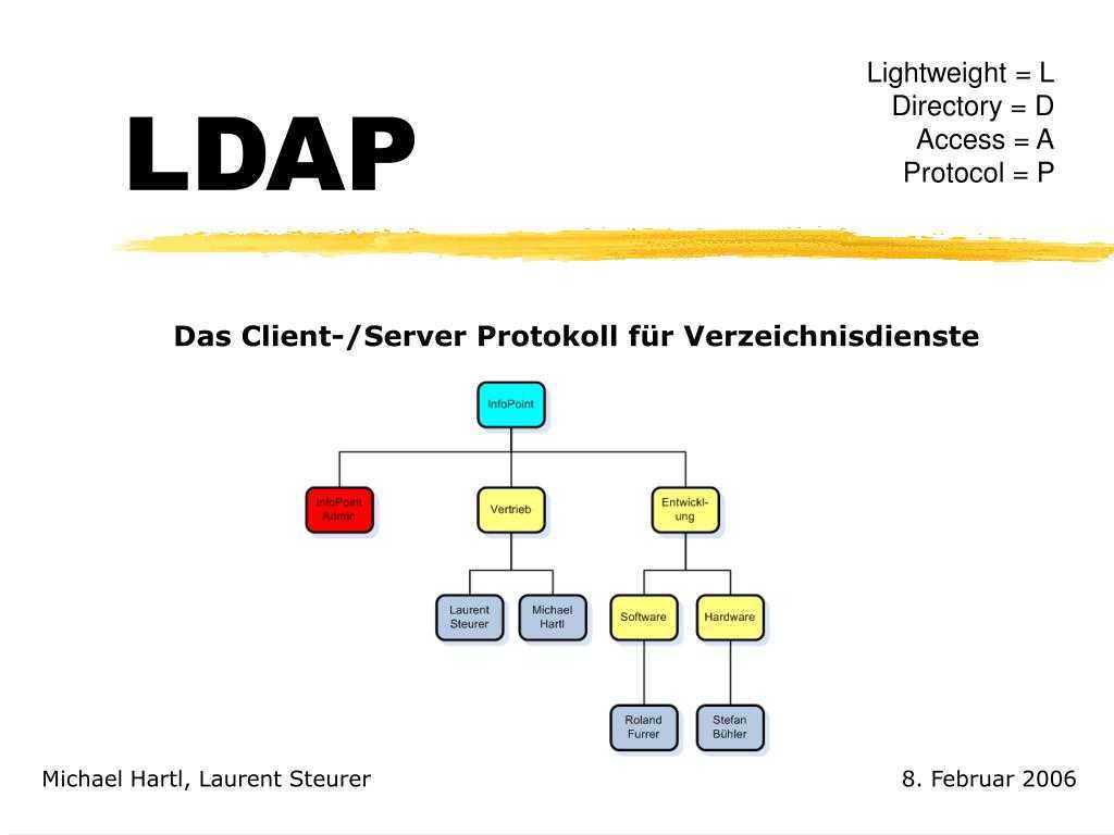 Access protocol. Службы каталогов LDAP. LDAP протокол. Схема LDAP. LDAP каталог.