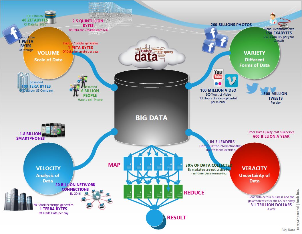 Big data отзывы otzyvy best company bigdata. Большие данные big data это. Технологии больших данных. Технология big data. Анализ big data.