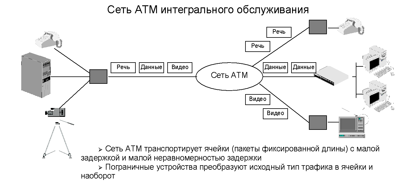 Объясните x.25, frame relay и atm - русские блоги