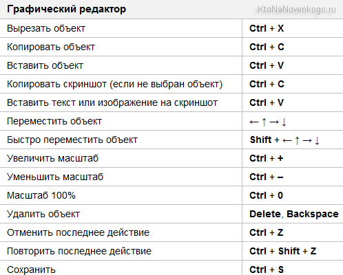 Горячие клавиши сохранить изображение как в браузере