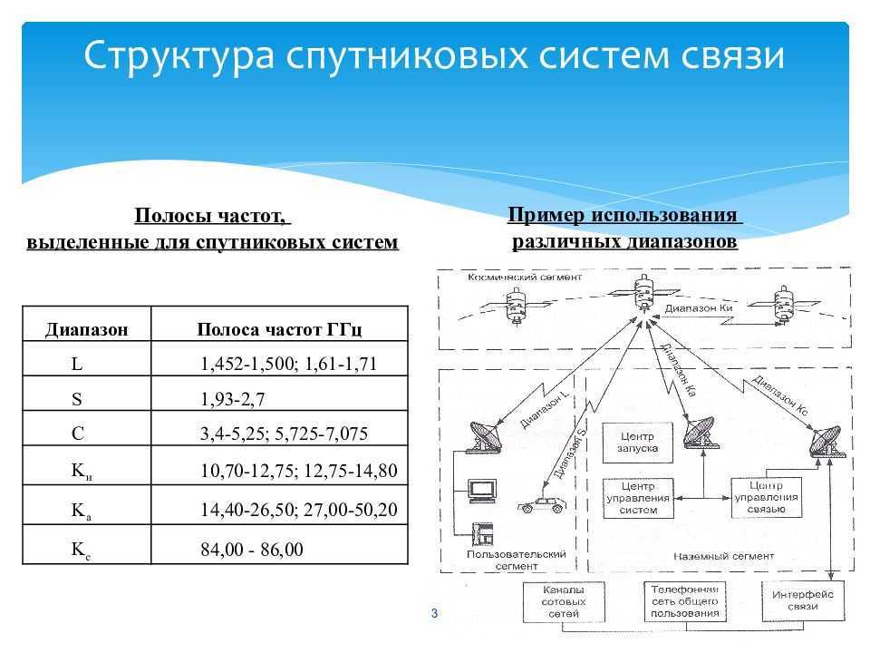 Интересно, по какому сценарию развивалась бы мобильная связь в России, не прими в свое время Минсвязи стратегическое решение об использовании NMT-450 в качестве федерального стандарта Как сейчас обстояли бы дела, окажись то решение более удачным К сожален