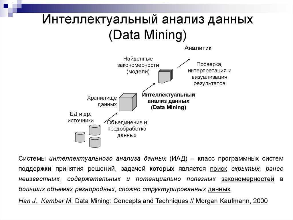 Data mining - состояние проблемы, новые решения