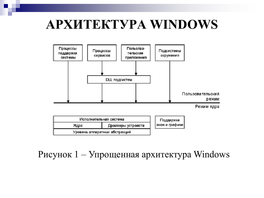 Архитектура windows nt