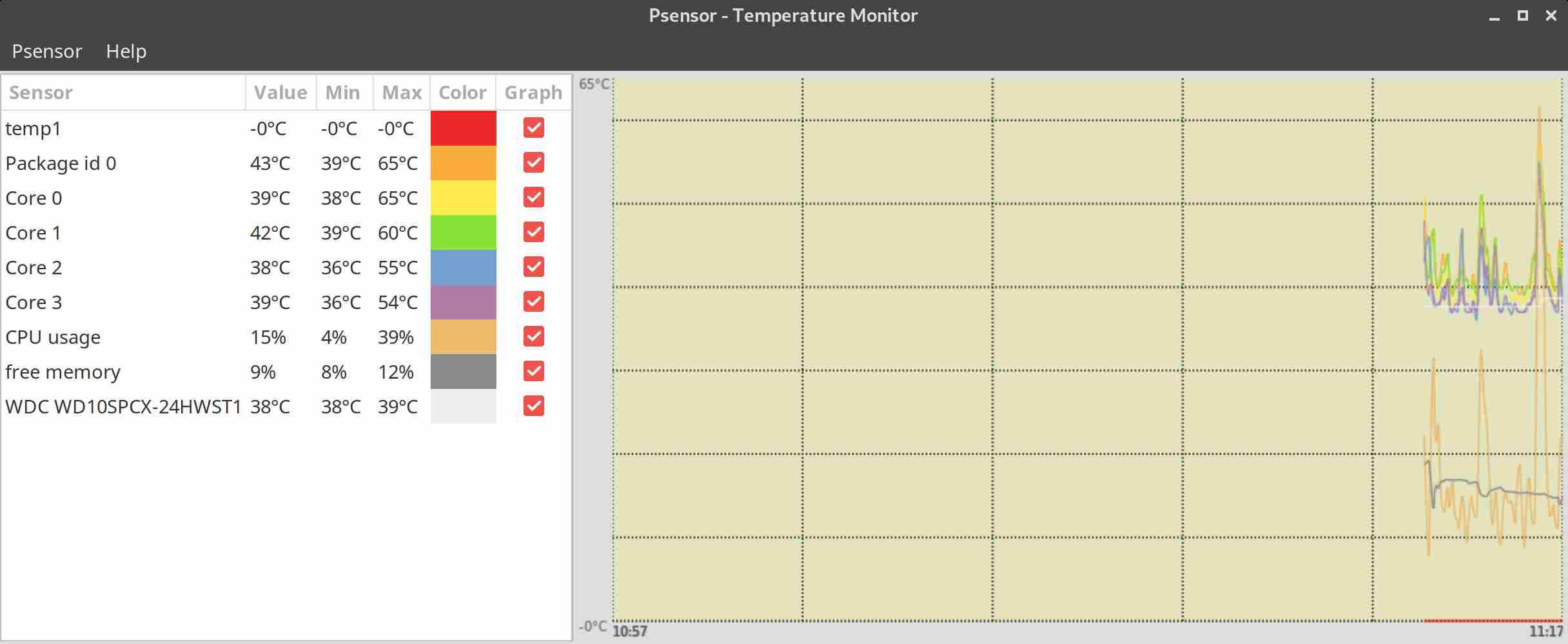 Temp linux. Температура жесткого диска Linux. Psensor. "System temperature Monitor". Sensor Temp CPU.