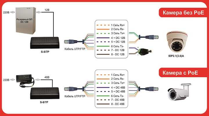 Категории и классы сетевых кабелей ethernet для выбора качественного