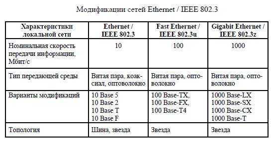Различия подключений домашнего интернета. типы интернет-соединений