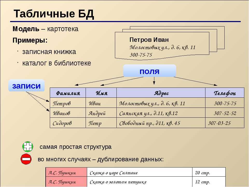 Таблица базы данных определение