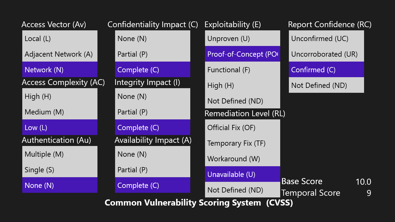 System 3 0. Калькулятор CVSS. Common vulnerability scoring System. Метрики CVSS. CVSS 3.0 описание.