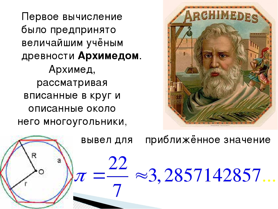Какое значение пи. Архимед число пи. Вычисление числа пи. Расчет числа пи. Формула вычисления числа пи.