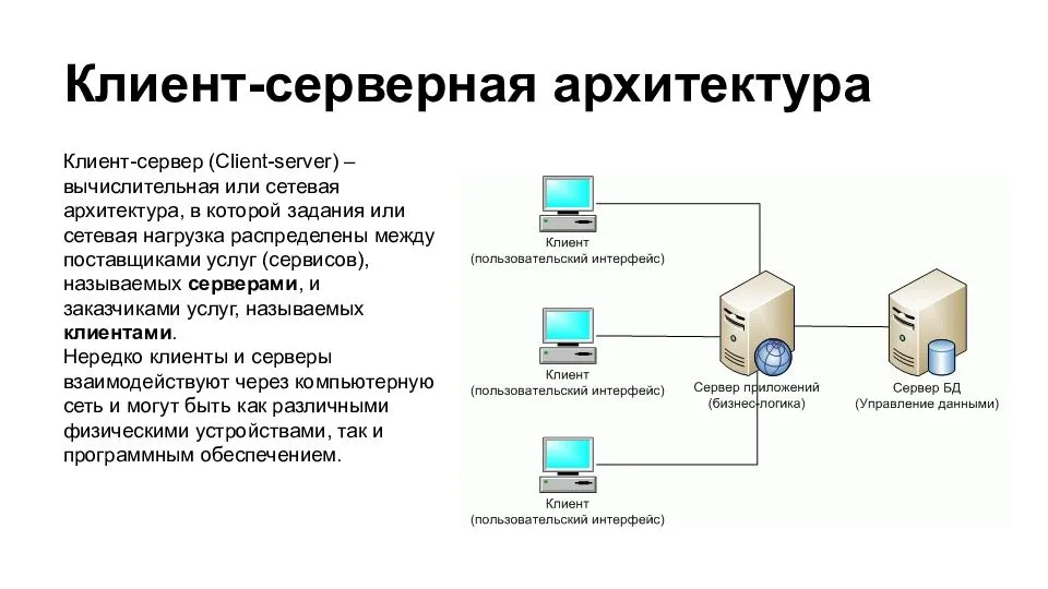 Модель клиент сервер. Структурная схема сервер клиента. Модель «клиент-сервер» сетевой ОС. Схема структура «клиент-сервер».. ИС на основе архитектуры клиент-сервер.