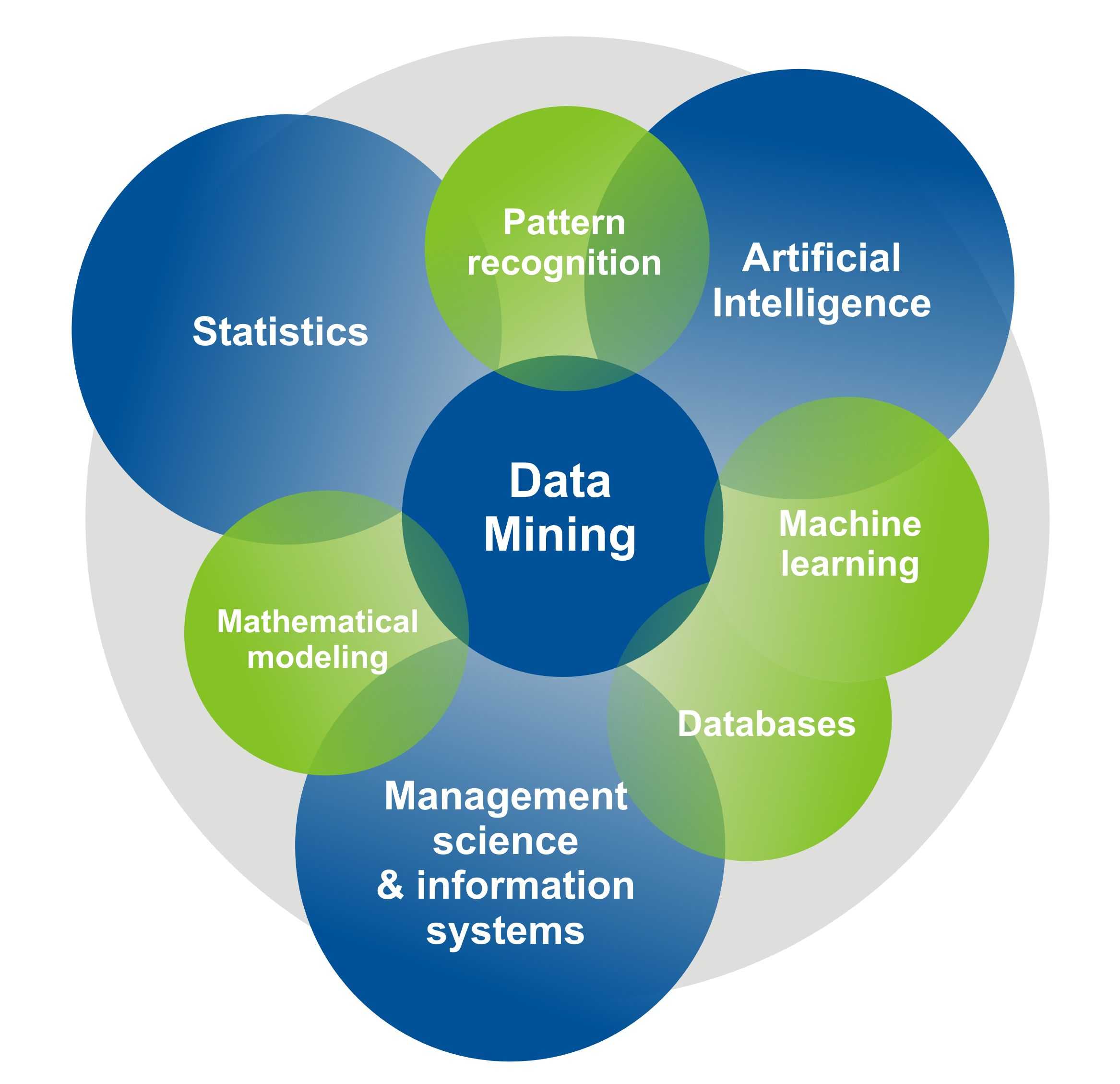 Обнаружение набора знаний - data quality services (dqs) | microsoft learn