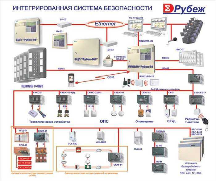 Системы централизованной охраны объектов slavan53.ru