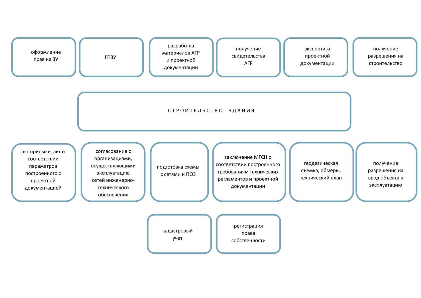 Картинки ОРГАНИЗАЦИЯ ПИЛОТНОГО ПРОЕКТА