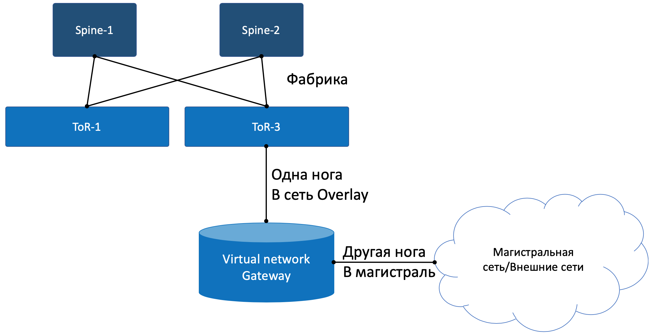 Запуск hyper-v в виртуальной машине со вложенной виртуализацией | microsoft learn