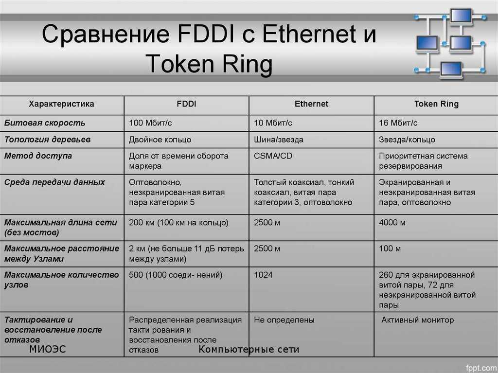 Порты ethernet предназначены для кабелей ethernet – вот что это значит