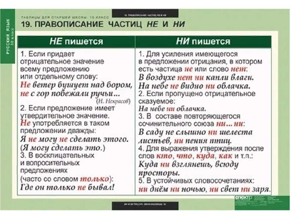 Придавать законченный вид проекту как пишется