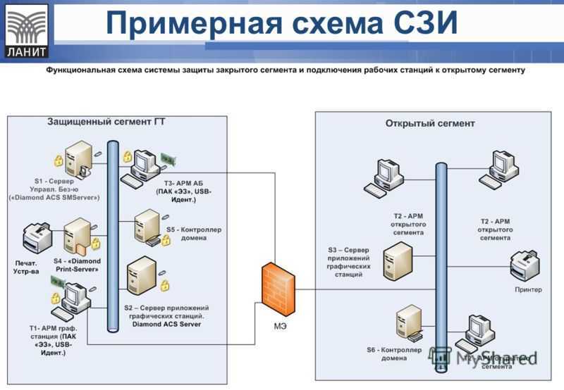 Системы функциональной безопасности | ehto.ru