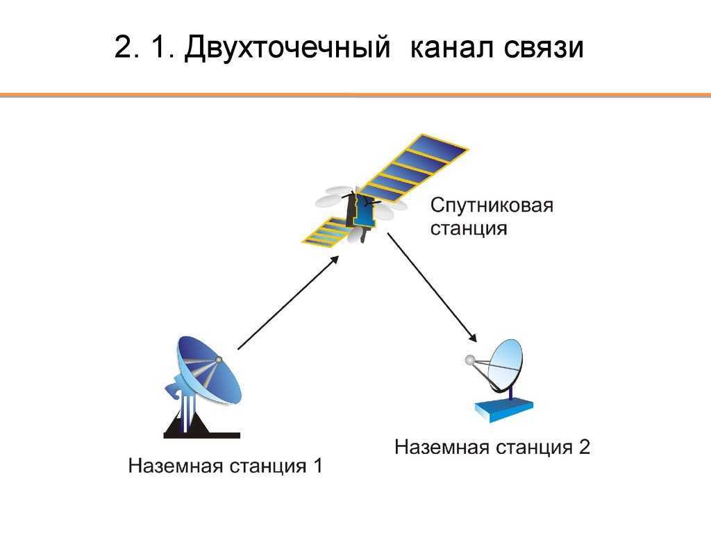 Системы спутниковой навигации глонасс и gps. часть 1