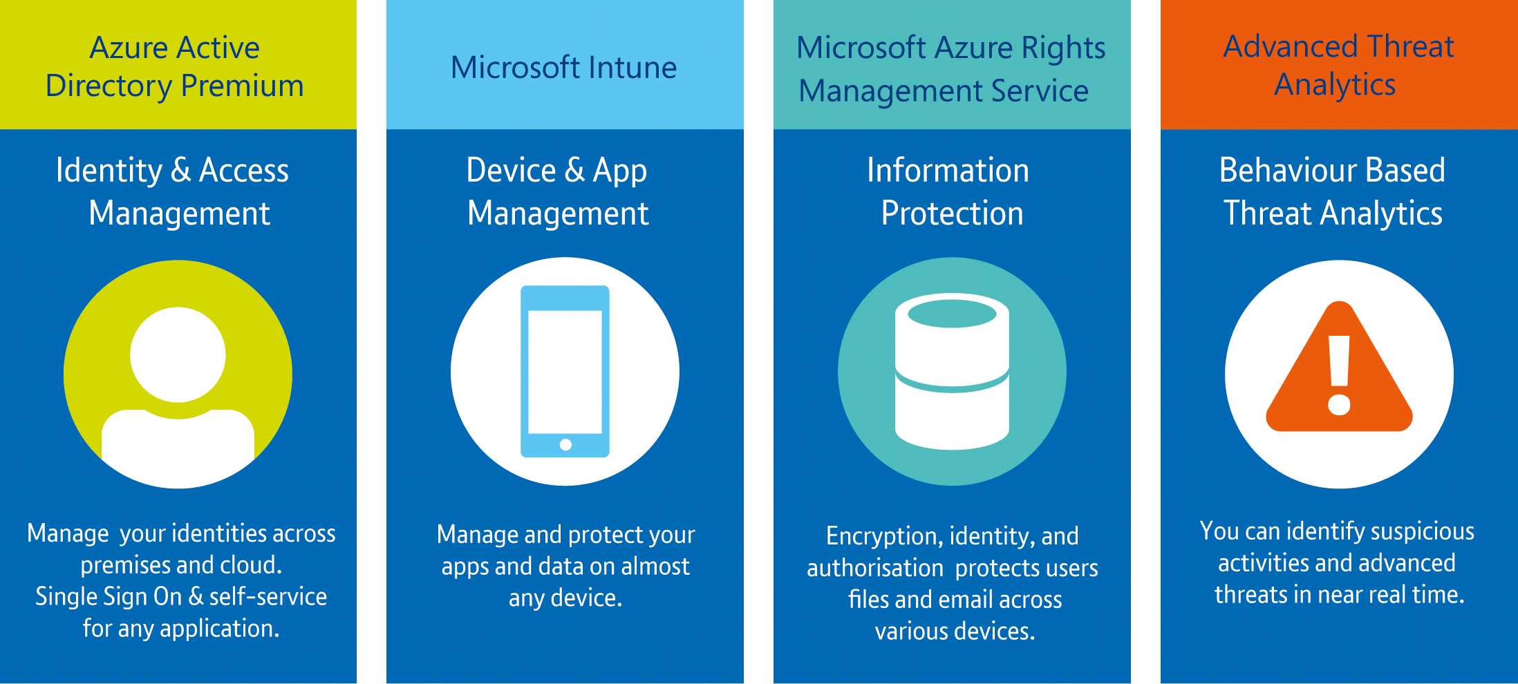 What is microsoft’s enterprise mobility suite