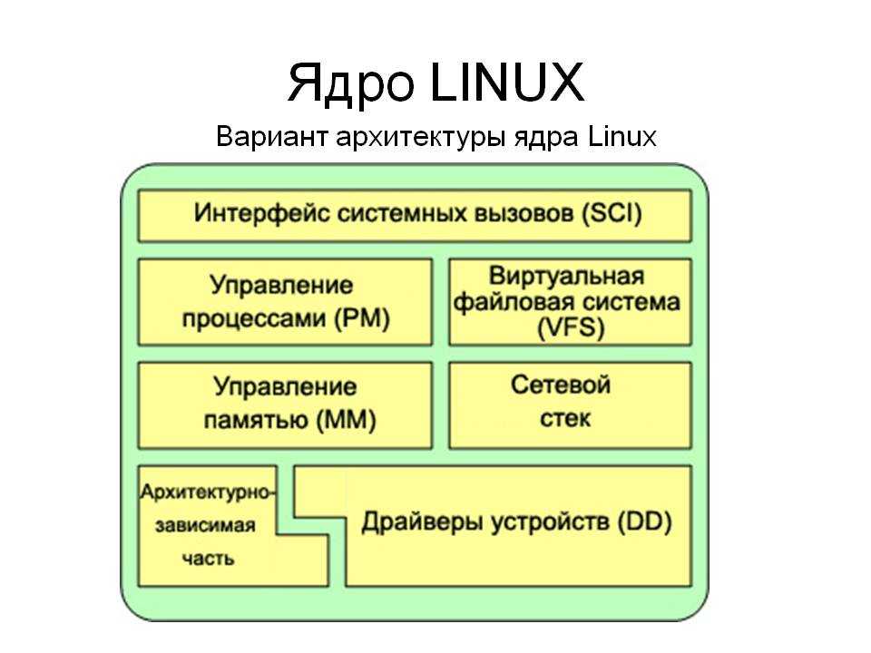 Пользователи в linux. повышение пользовательских прав su или sudo. - techlist