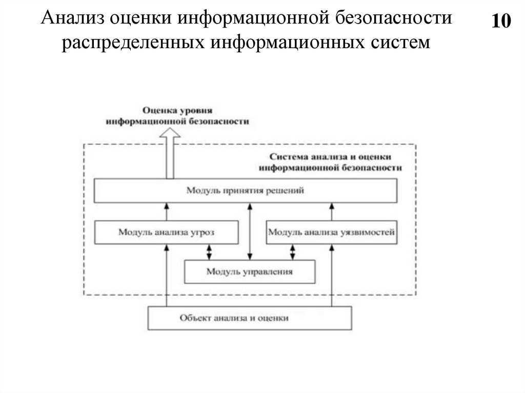 Почему важна информационная безопасность организации и методы ее обеспечения