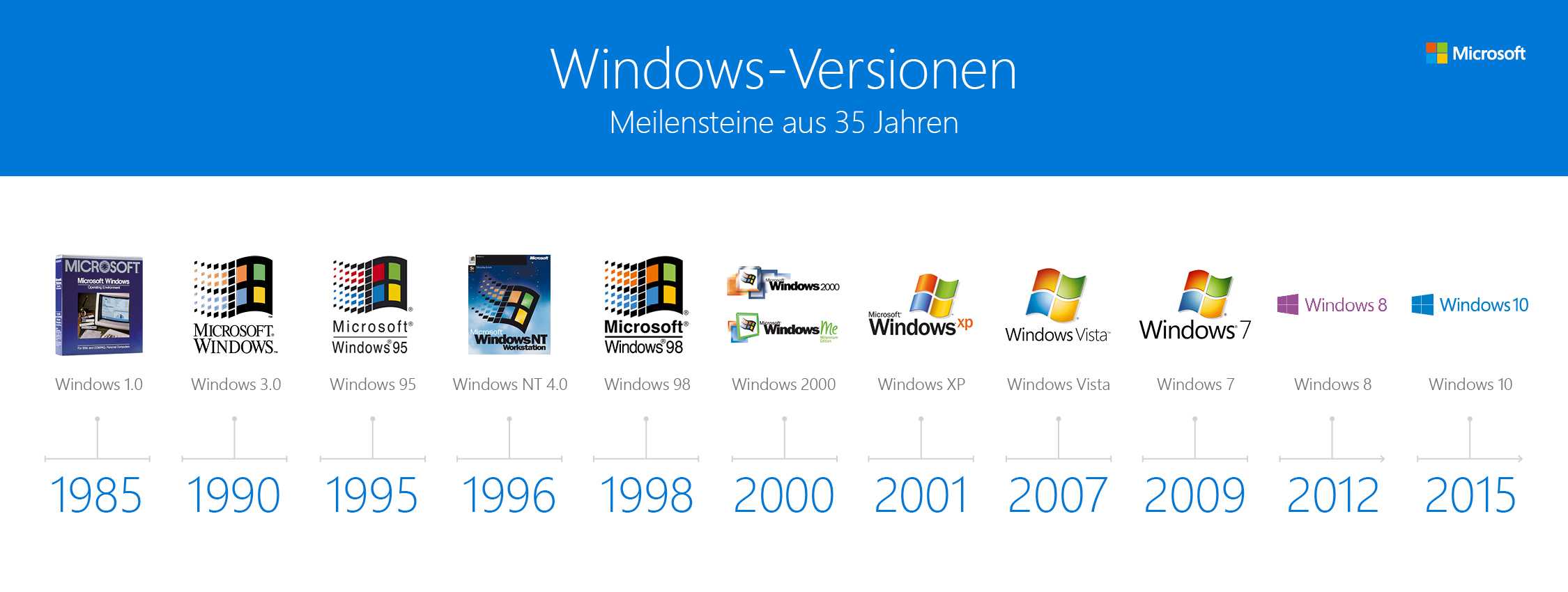 Windows 2000 — неолурк