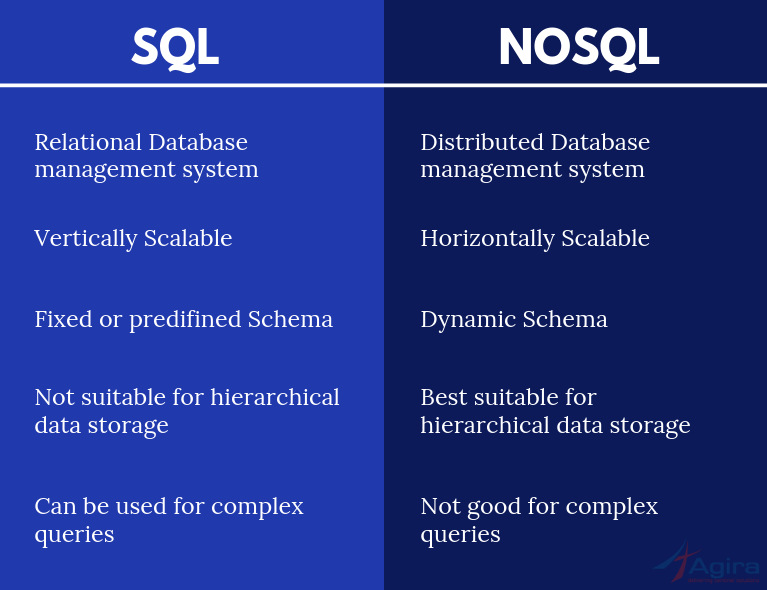 База данных NOSQL. SQL NOSQL. NOSQL СУБД. SQL vs NOSQL.