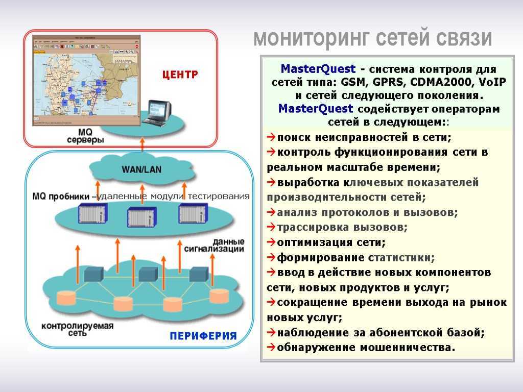 Внедрение системы мониторинга телекоммуникационных сетей на основе протокола snmp - русские блоги