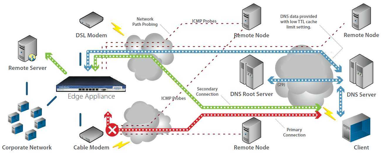 Основы сетей и протоколов интернет