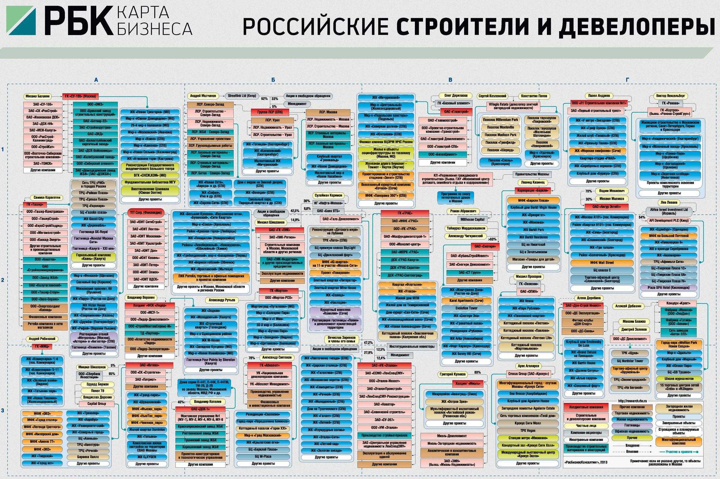 Кому принадлежит c. Бизнес карта. РБК карта бизнеса. Карта российского бизнеса РБК. Кто владеет Россией РБК.
