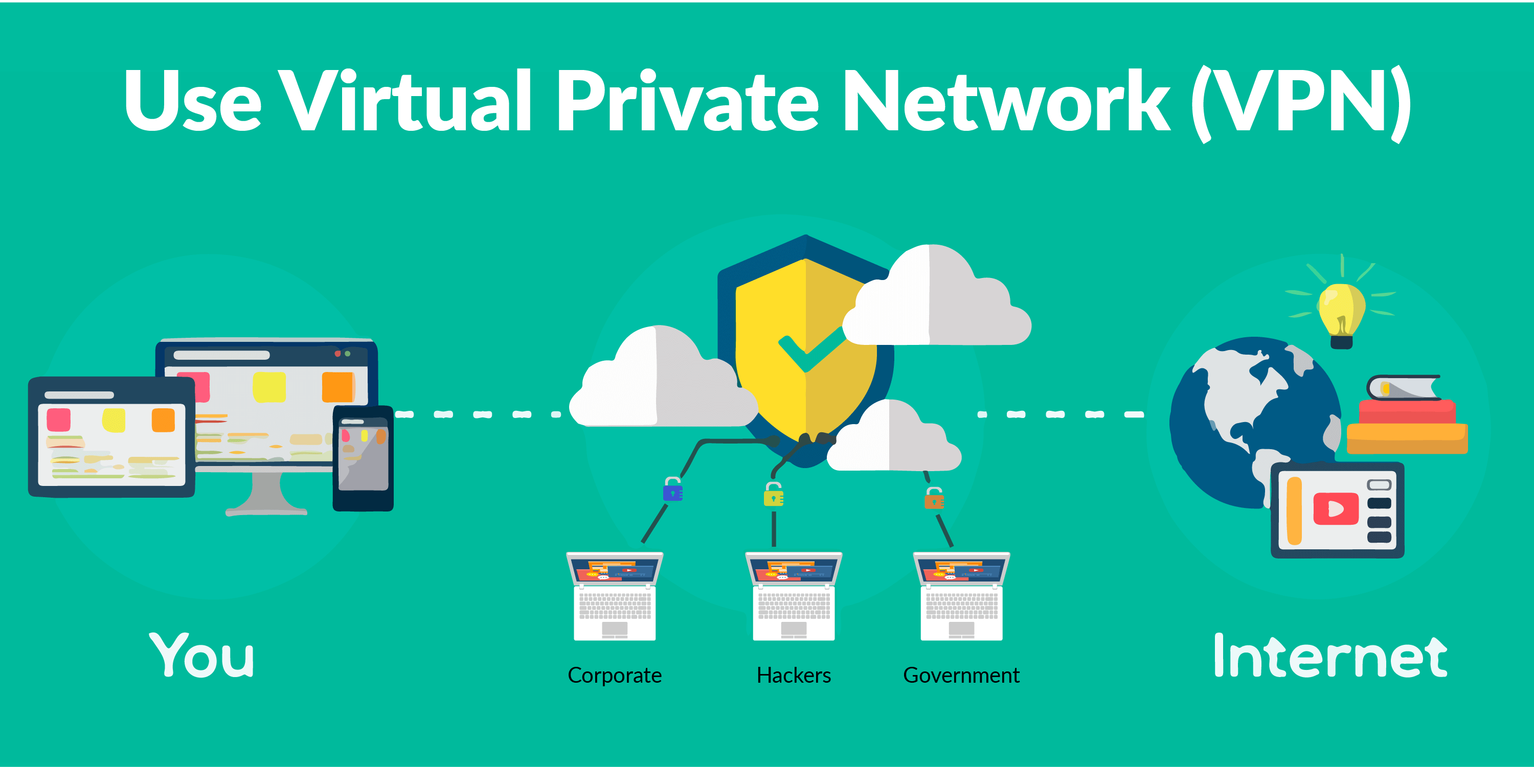 Private network