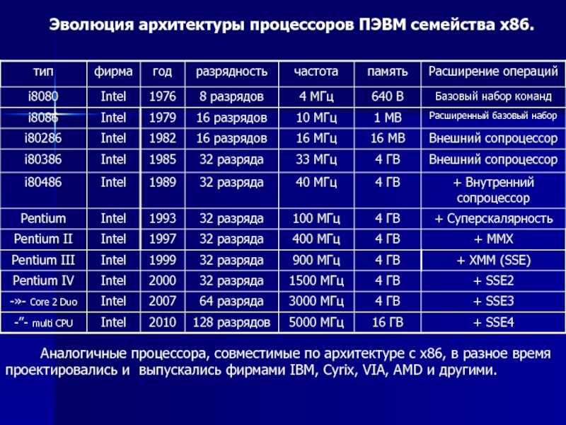Маркировка процессоров intel. справочник идентификаторов