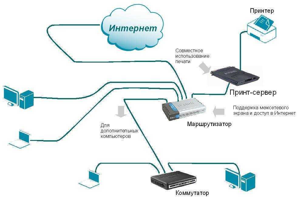 Ethernet-фрейм и ip-пакет: разбор полётов — devrockets — boosting it perfomance