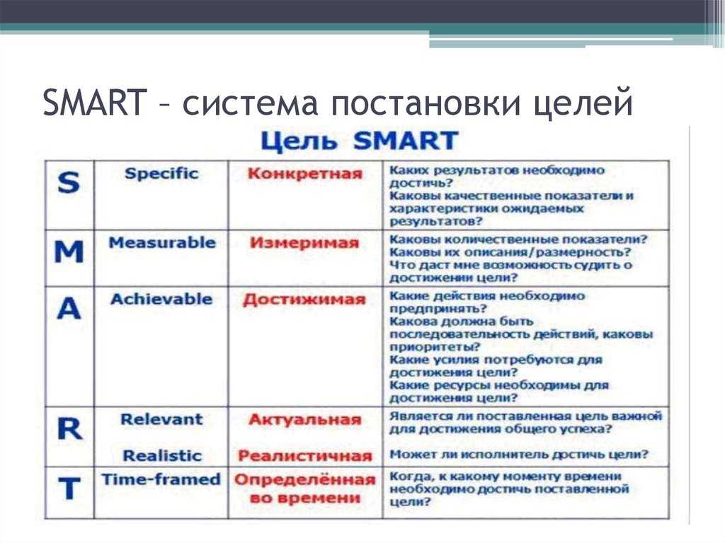 Типичные ошибки в русском языке: грамматические, речевые и орфографические