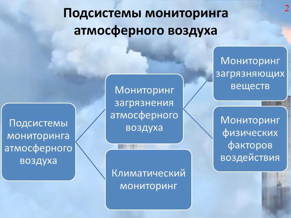 Основные состояния воздуха. Мониторинг атмосферного воздуха. Мониторинг загрязнения атмосферного воздуха. Мониторинг состояния атмосферы. Контроль состояния атмосферного воздуха.