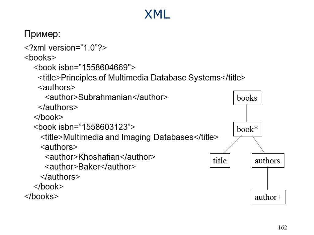 Xml-файлы форматирования (sql server) - sql server | microsoft learn
