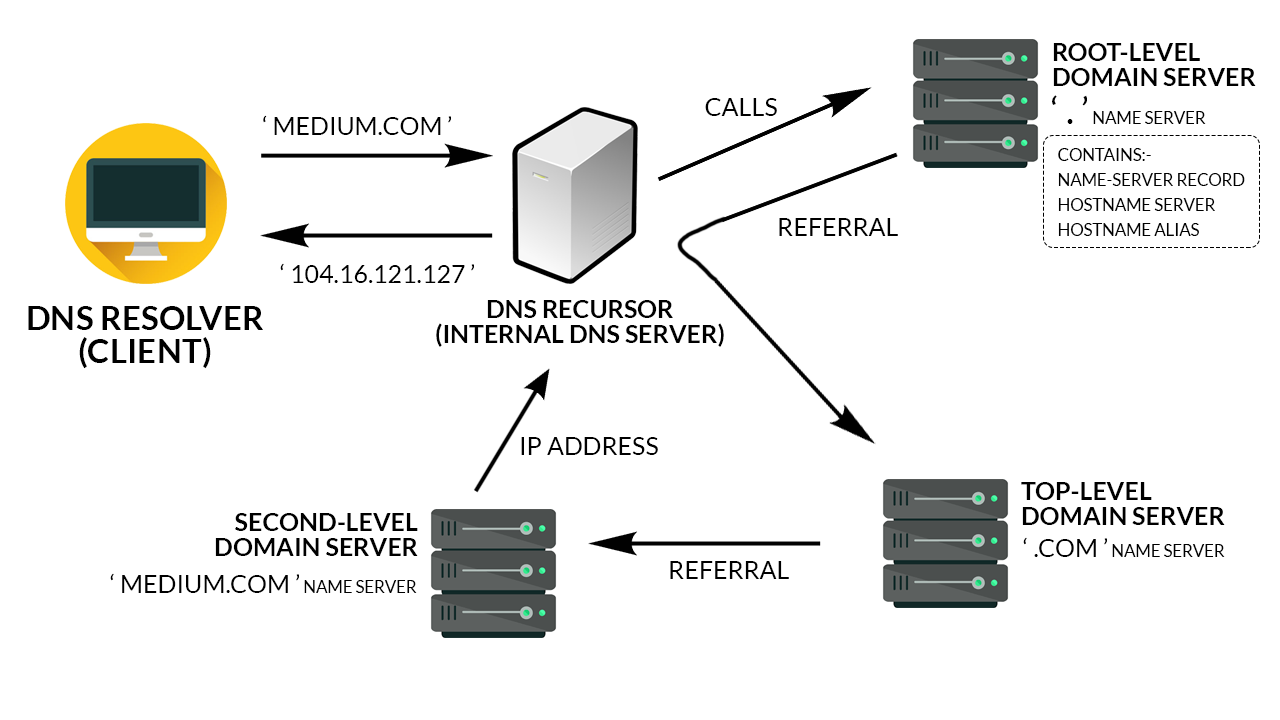 Интернет, система адресации и протоколы передачи данных