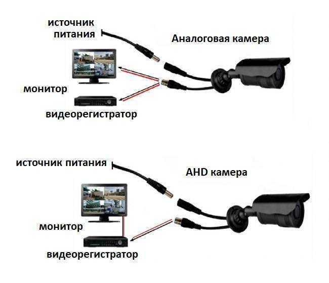 Как можно подключиться к камере. Схема подключения камеры видеонаблюдения к монитору напрямую. Распиновка проводов камеры наружного наблюдения. Как подключить коаксиальный кабель к камере видеонаблюдения. Подключение аналоговой камеры распиновка.