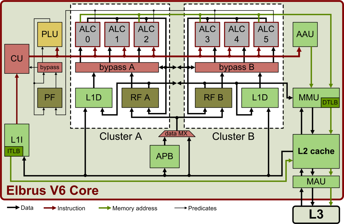 История процессоров intel core – эволюция цп от 1-го до 12-го поколения