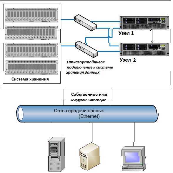 Подготовка кластерных объектов-компьютеров в доменных службах active directory | microsoft learn