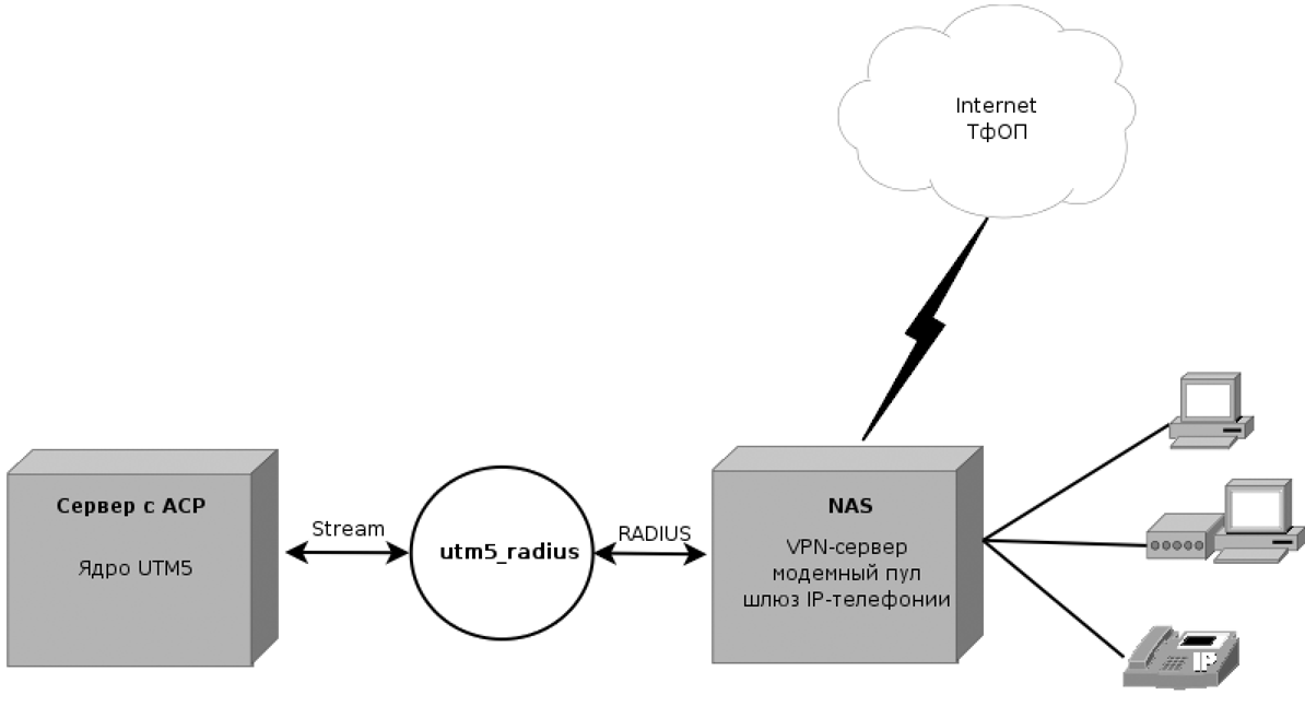 Netup streamer 8x схема подключения