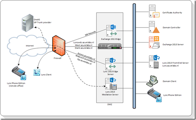 Lync server 2013: будь на связи! - lync server 2013, server 2013. - программные продукты - статьи