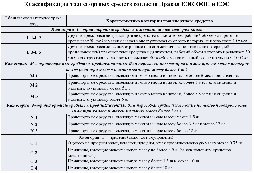 Ethernet-кабели и их категории (cat-5/e/6/a) | oioki.ru