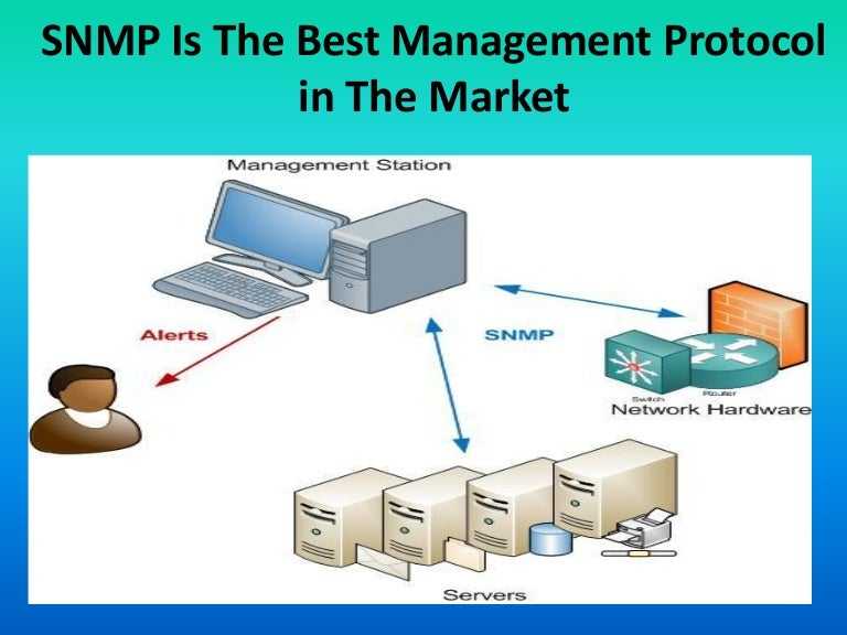 Snmp карта это