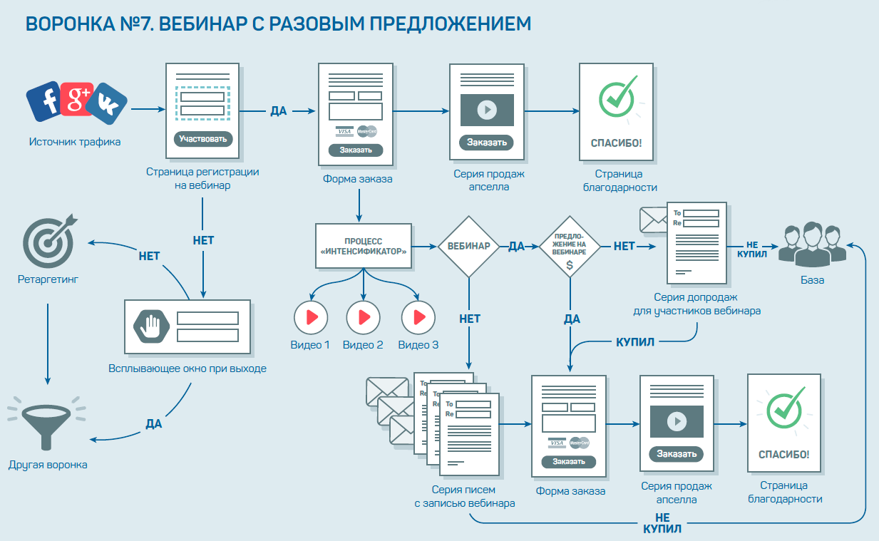 Фильтрация спама на уровне smtp протокола | русскоязычная документация по ubuntu