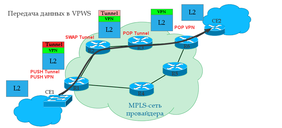 Разработка информационно-коммуникационной сети mpls