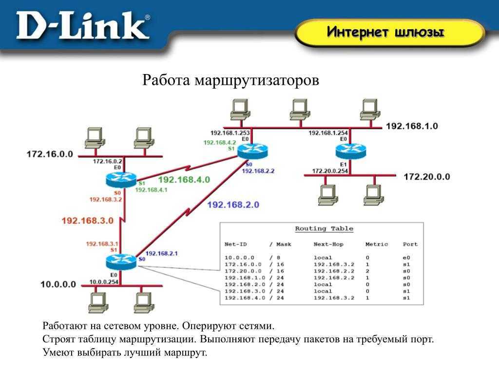 Настройка маршрутизации сети. Таблица маршрутизации маршрутизатора содержит. Таблица IP-маршрутизации роутеров. Таблица маршрутизации роутера. Таблица маршрутизации подсетей.