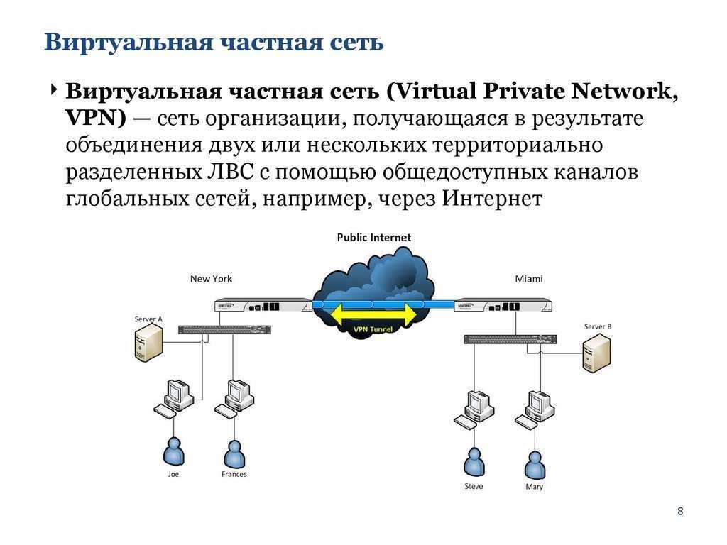 Что такое виртуальные сети и как они работают?