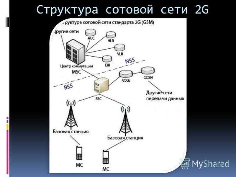 Частоты сотовой связи в россии: действующие стандарты и диапазоны