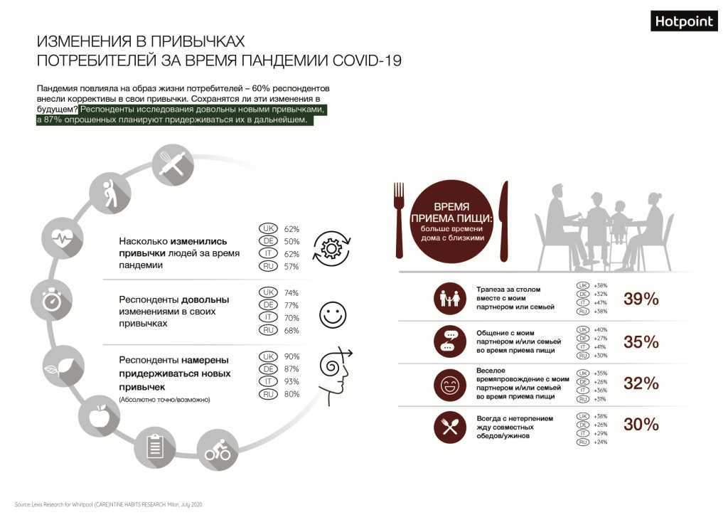 Опубликована стратегия цифровой трансформации науки и высшего образования: к чему готовиться?